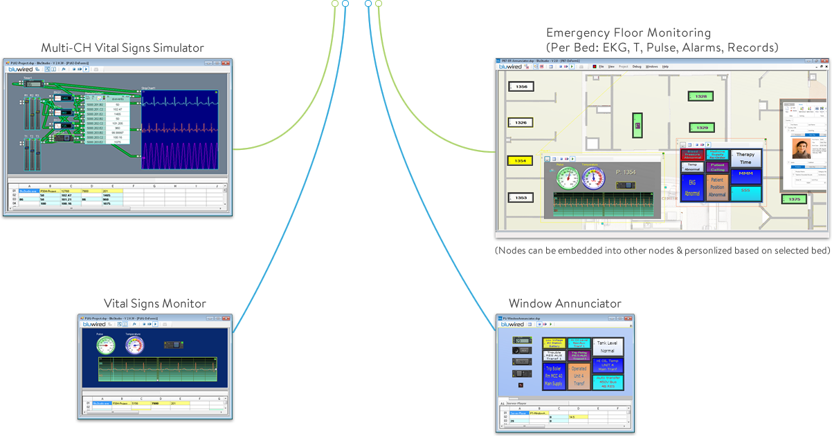 Process Automation